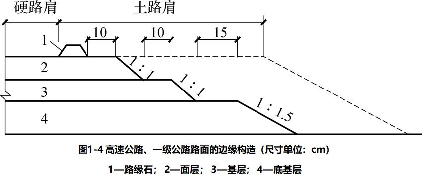 公路结构图高清图片