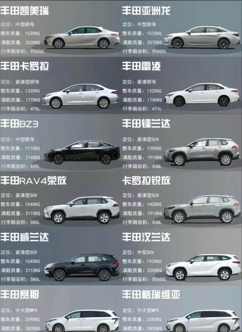 一汽丰田的车型有哪些