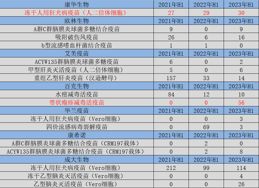 沃森,萬泰,智飛與康泰:a股疫苗龍頭陰跌兩年之後