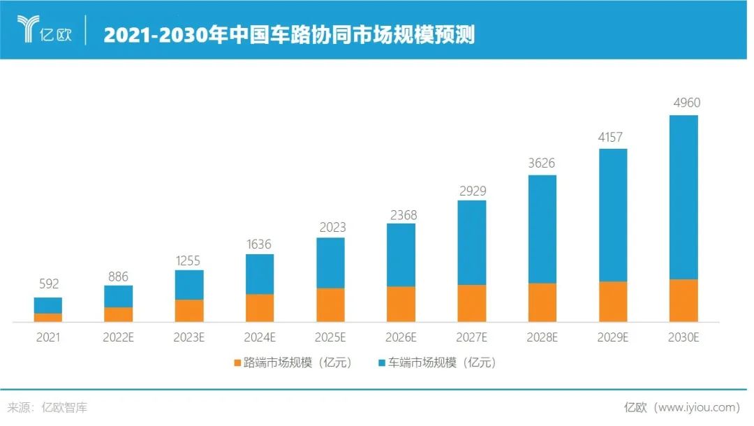 百度掘金5000億藍海