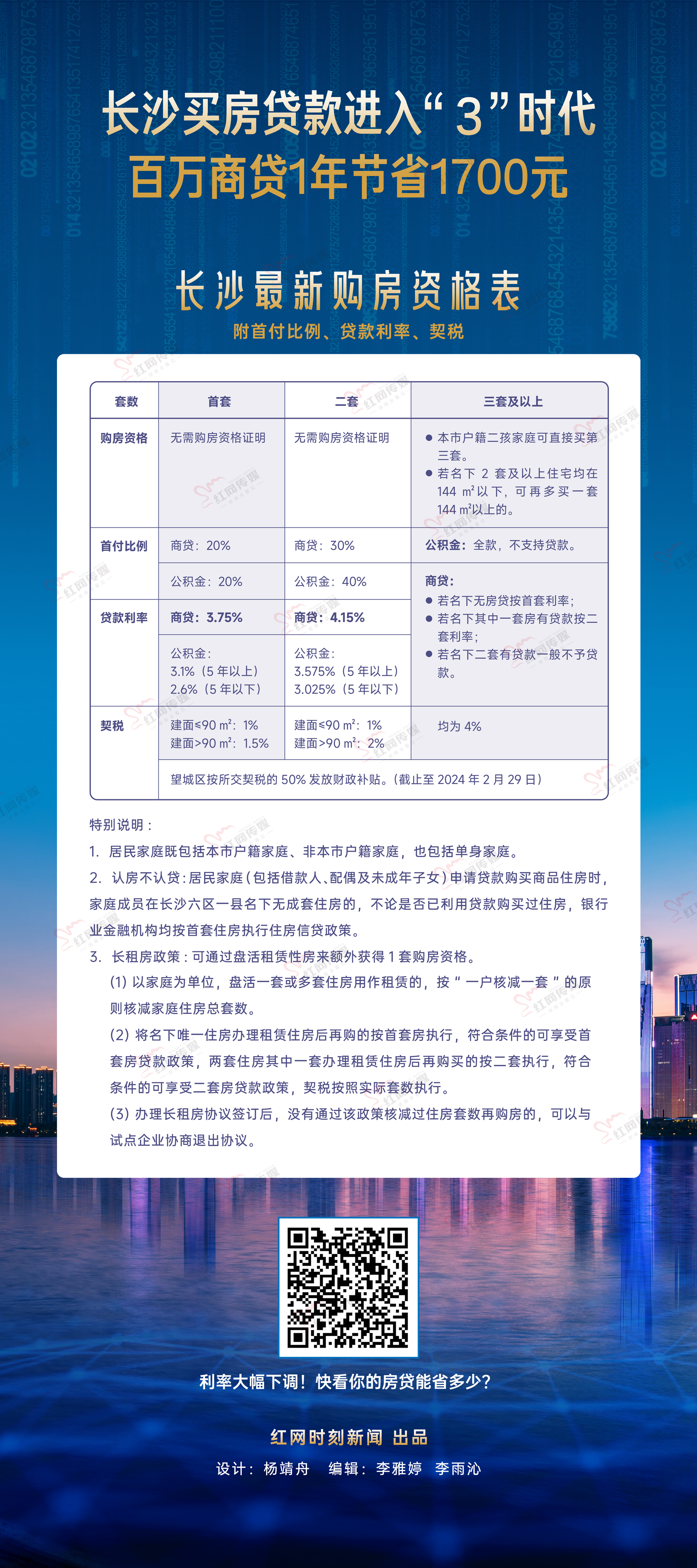长沙最新房贷利率表来啦 首套房商贷利率低至3.75%