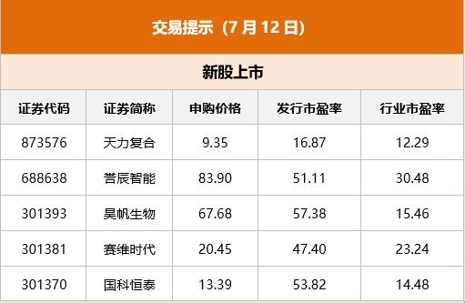 讀創財經晨匯|①多家銀行下調美元存款利率②深圳夜間消費位居全國前