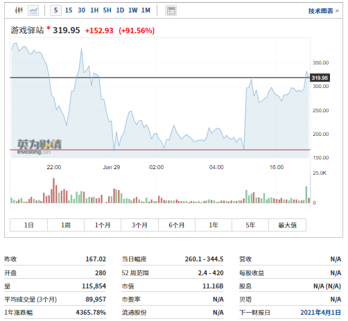 关注市场趋势与技术分析