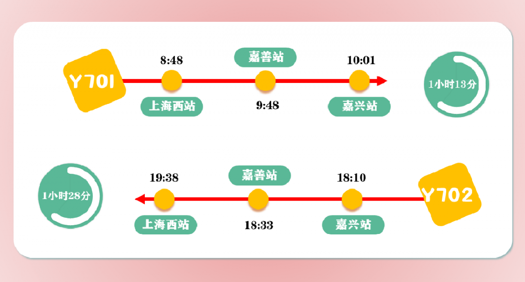 「提示」铁路上海站列车运行图周五起换新