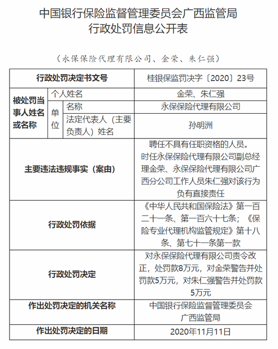 永保保險代理公司被罰8萬:聘任不具有任職資格的人員