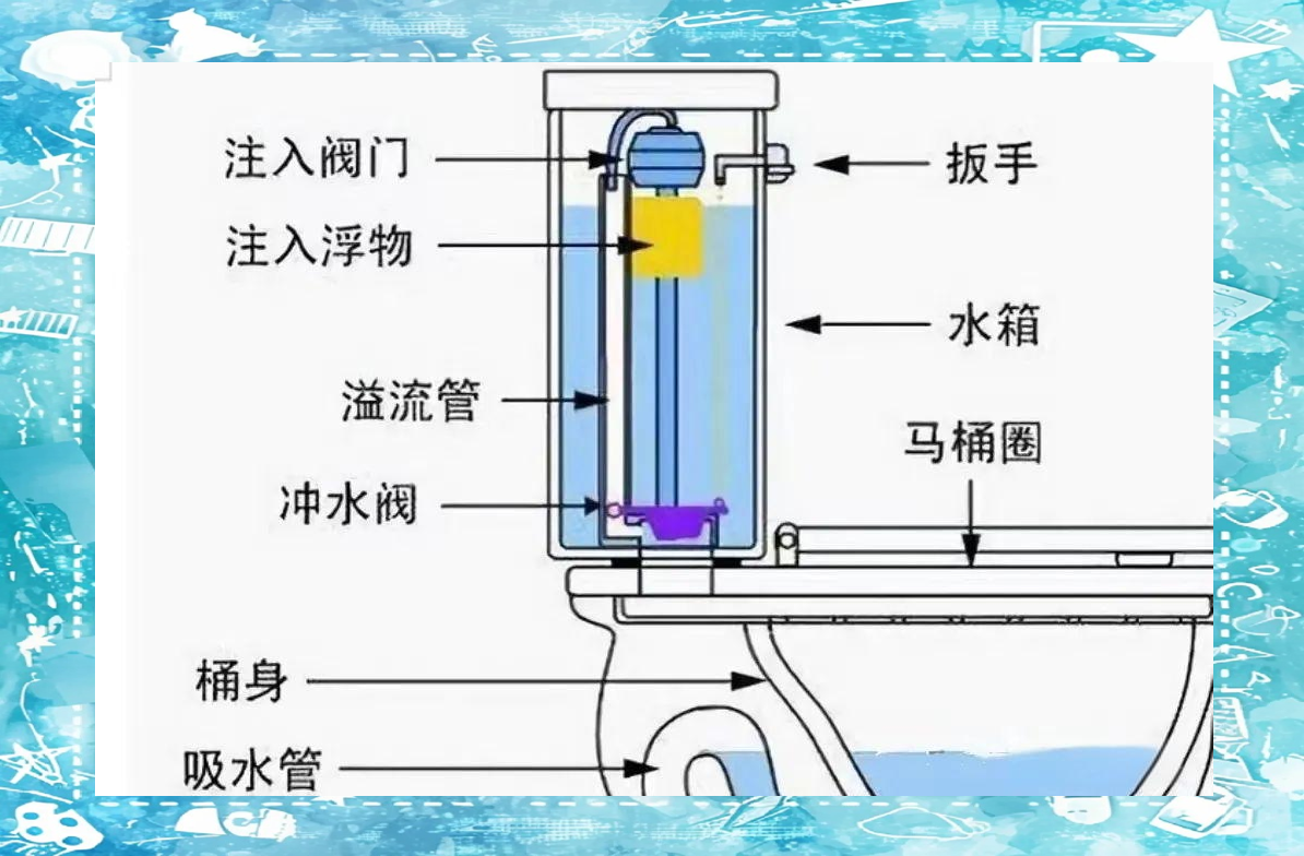 当浮块达到预设的高度时,上水阀会自动关闭,从而完成一个完整的水处理