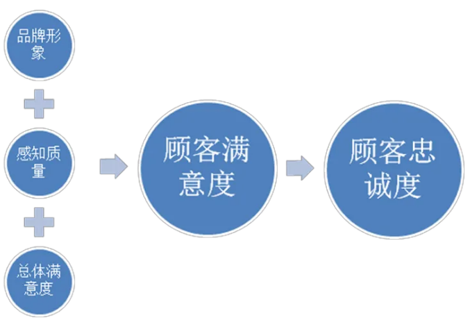 客戶投訴過程滿意度評價及管理評審內容,顧客滿意度測評服務認證