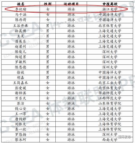 优秀!台州姑娘李欣瑜,保送浙大!