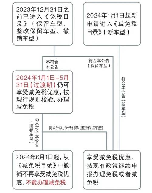 车辆购置税2023年政策