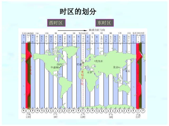 時區怎麼計算?