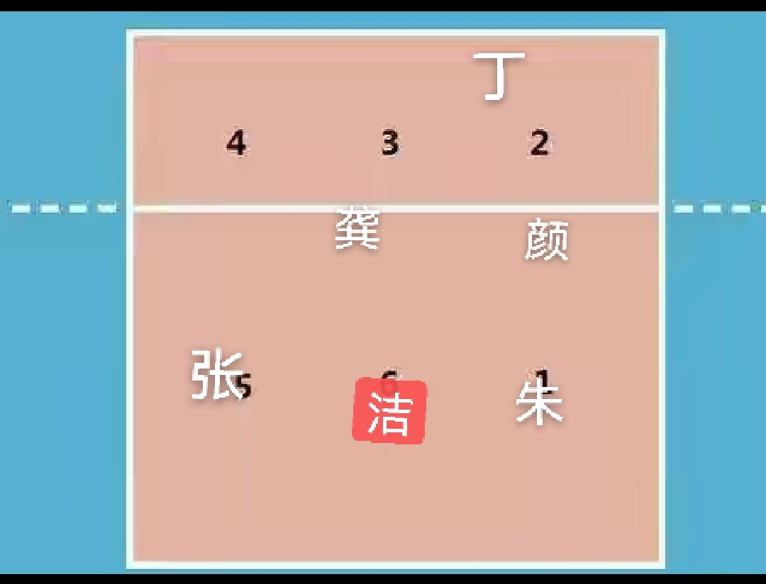 五一配备的排球比赛中二传手在六号位时前排有几点进攻