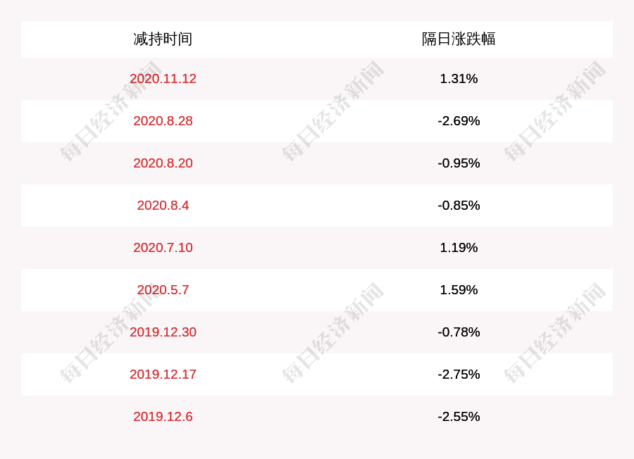 景嘉微:控股股东喻丽丽及一致行动人合计减持429.