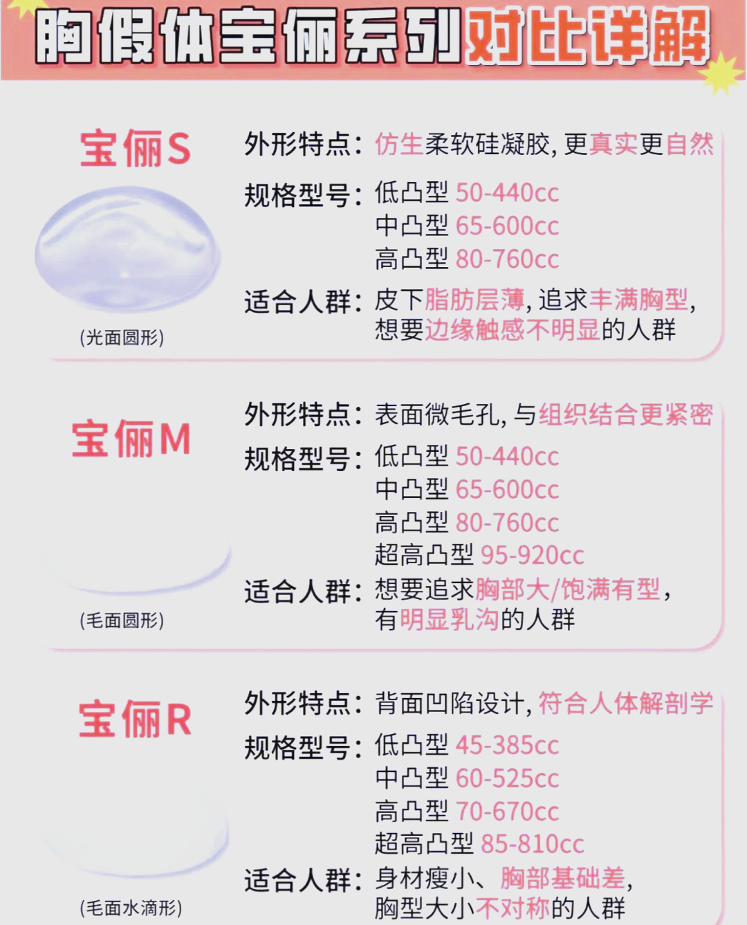 热门隆胸假体品牌推荐,助你找到最适合自己的款式