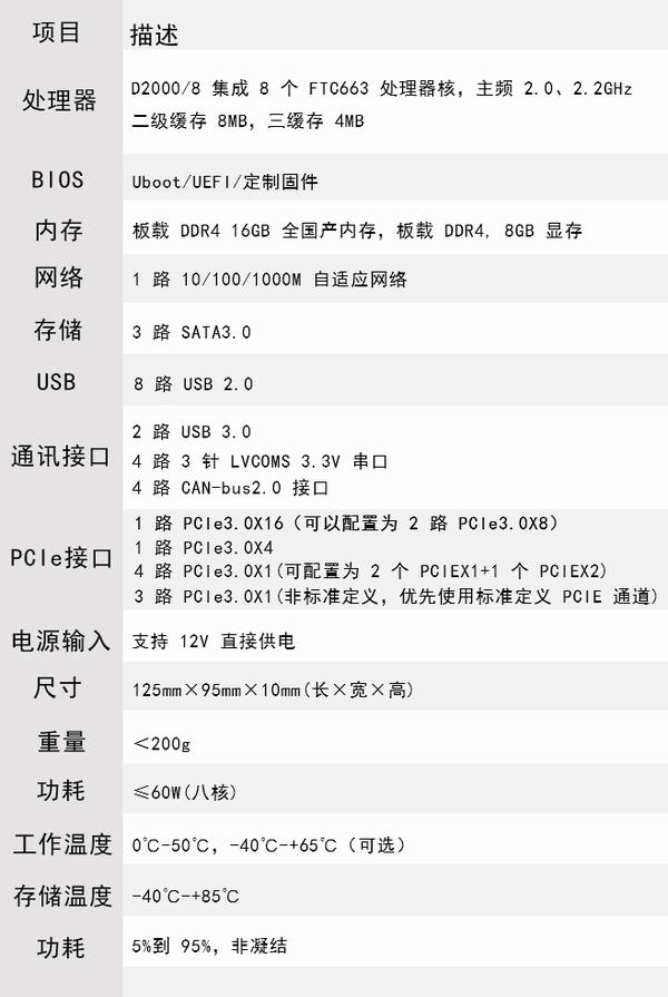 飞腾2000+参数图片