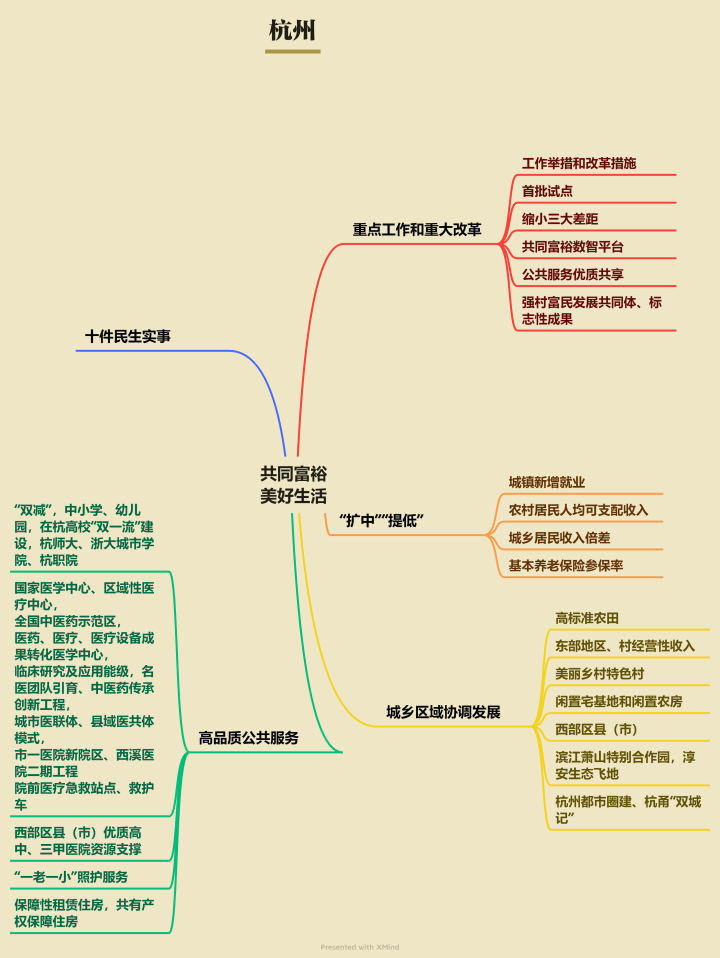 杭州解放思维导图图片