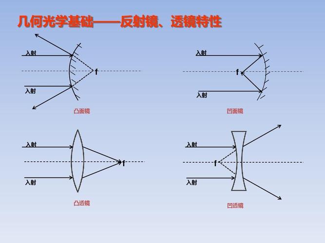 激光透镜和led透镜的区别
