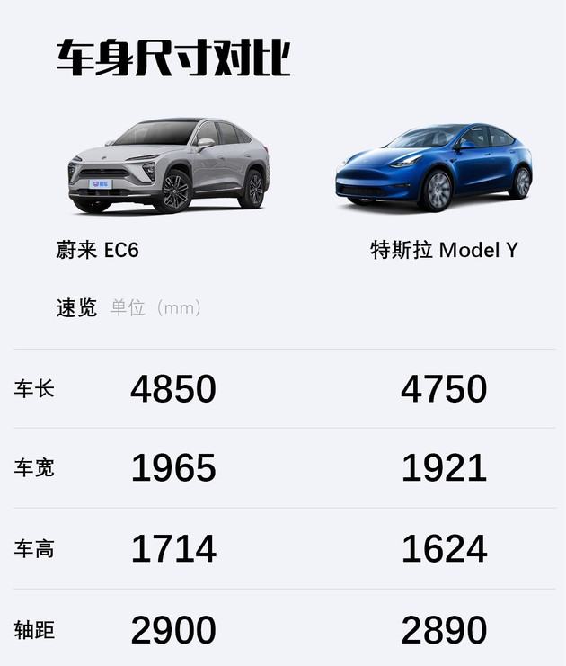 特斯拉model y要来了 国潮之光蔚来ec6压力几何?