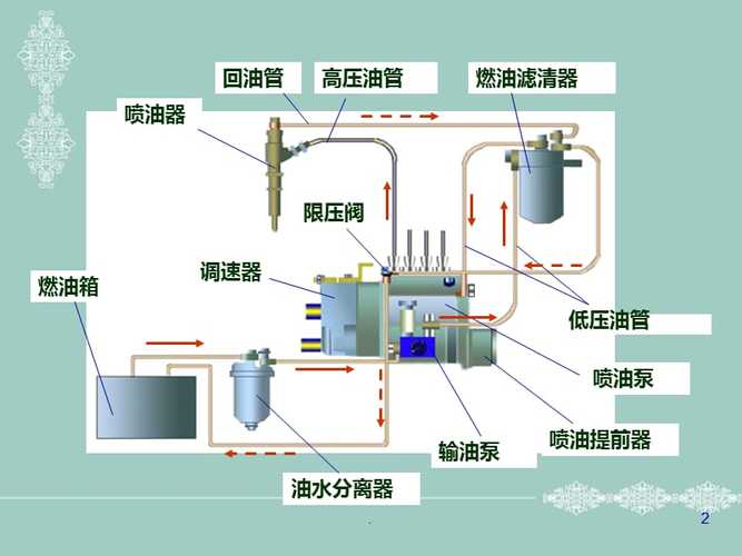汽轮机的供油系统的主要任务是什么