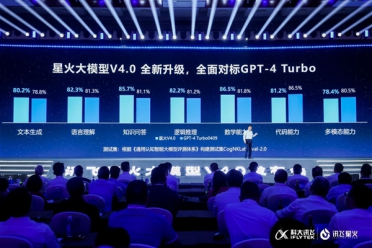 对标GPT-4 Turbo！科大讯飞刘庆峰：理性认识中美差距 绝不能盲目自信