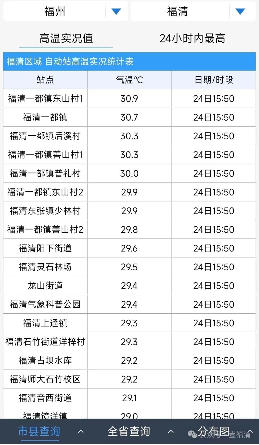 雷雨强对流福清天气又要变