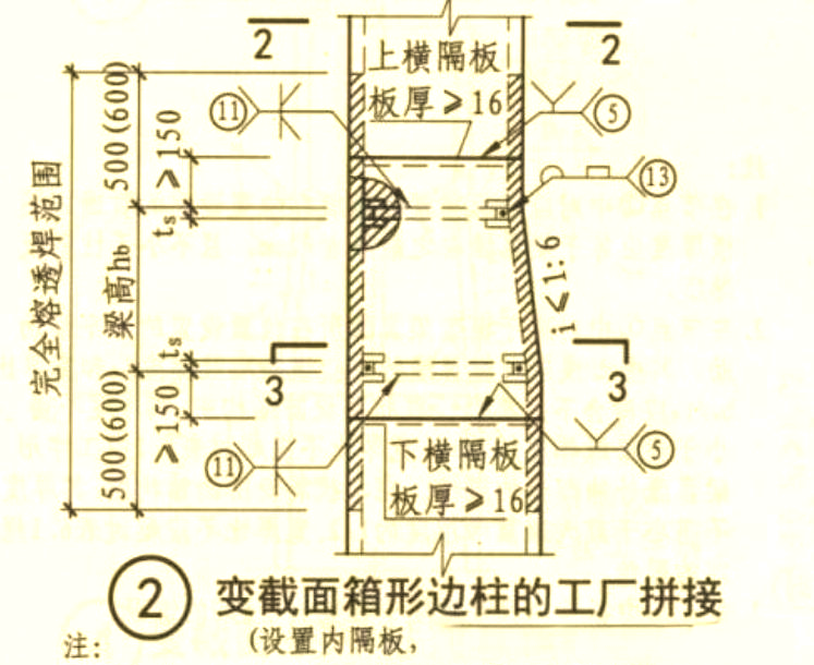 焊接箱型柱变截面连接的多种技术要求