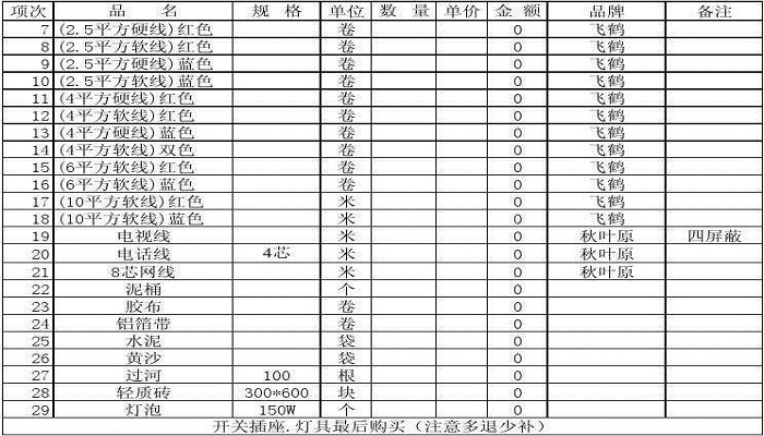 水電材料清單