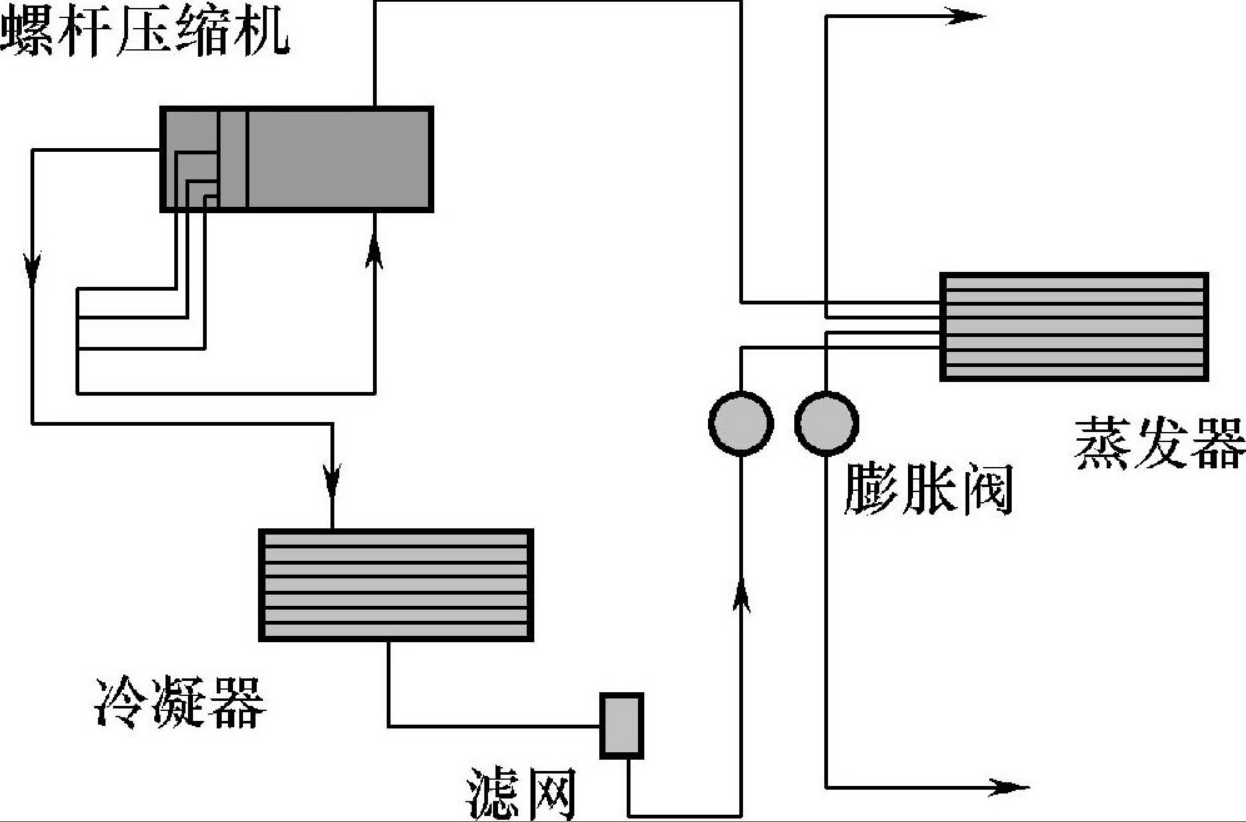 螺杆式冷水机组成结构以及它的工作原理