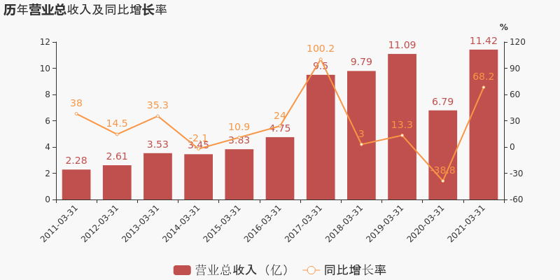 「图解季报」杰赛科技:2021年一季度归母净利润1847万元,同比扭亏为盈