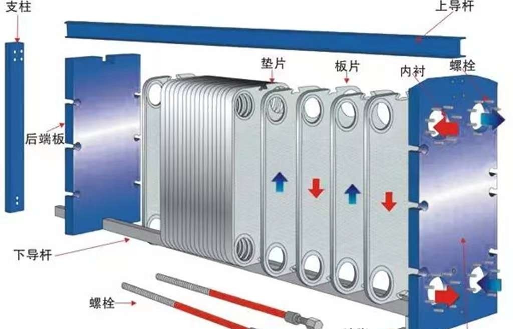 板式换热器简图图片