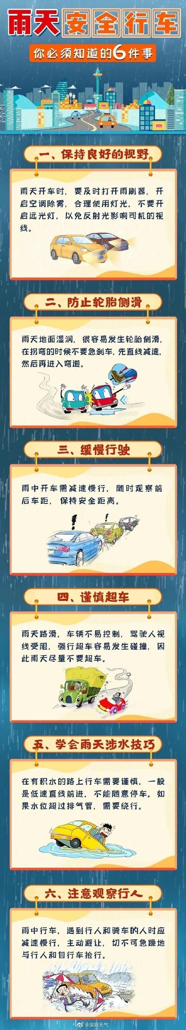 深圳解除分區暴雨黃色預警,未來一周天氣