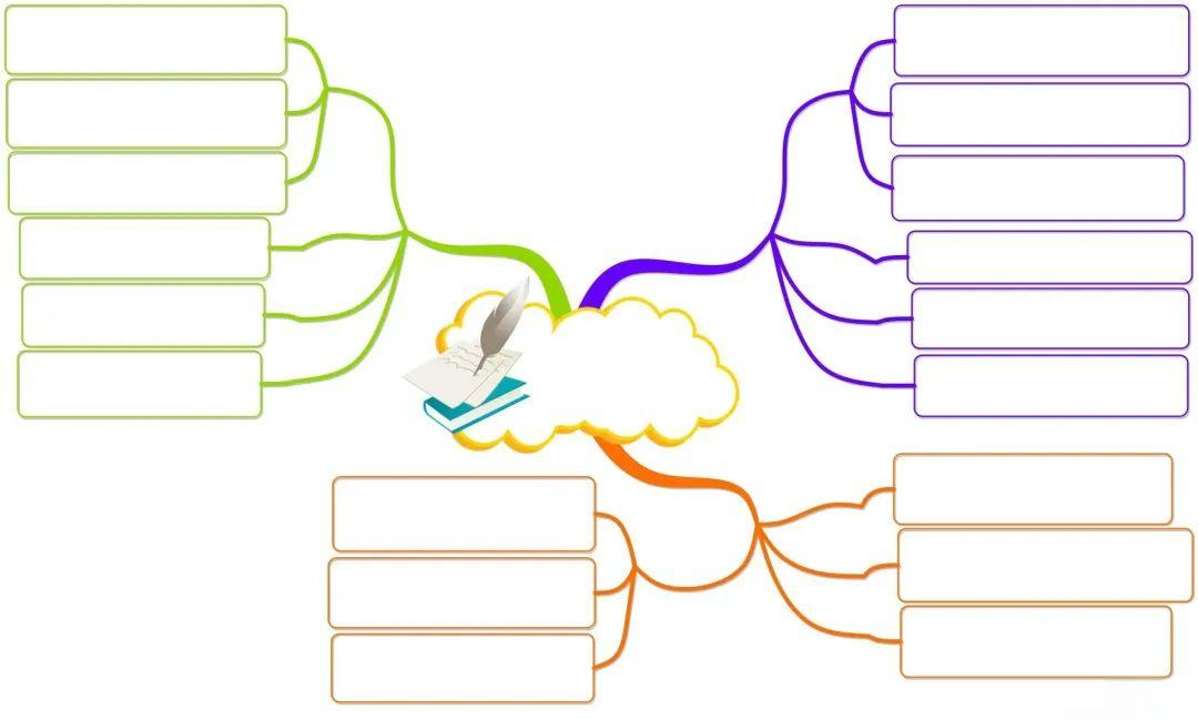 探索思维导图模板设计,助力英语教师提升教学效果
