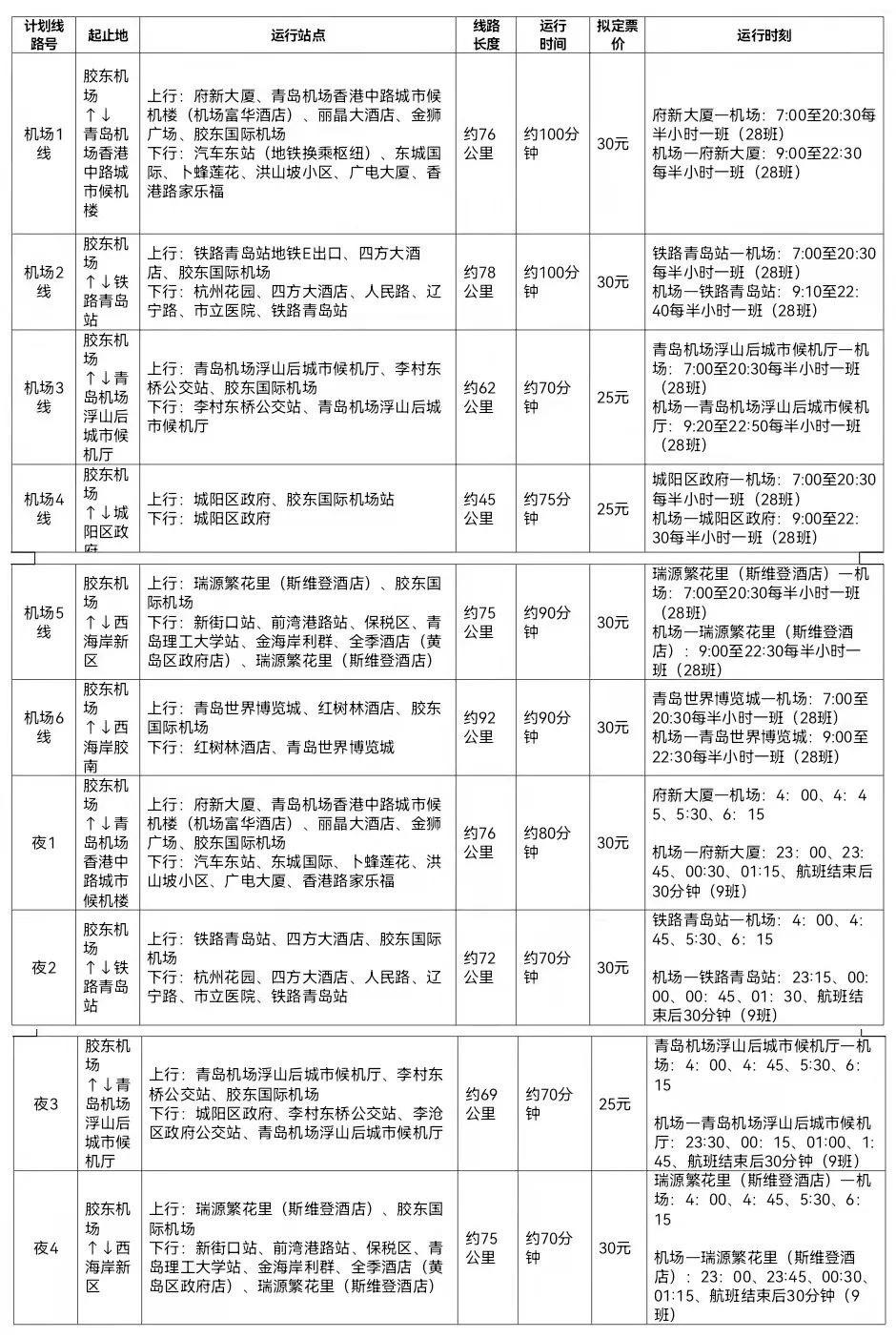 乘飛機注意!青島膠東機場快線發車時間及班次將調整