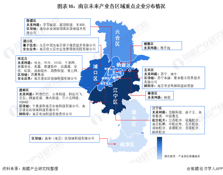 「深度」2021年南京产业结构全景图谱(附产业布局体系,产业空间布局