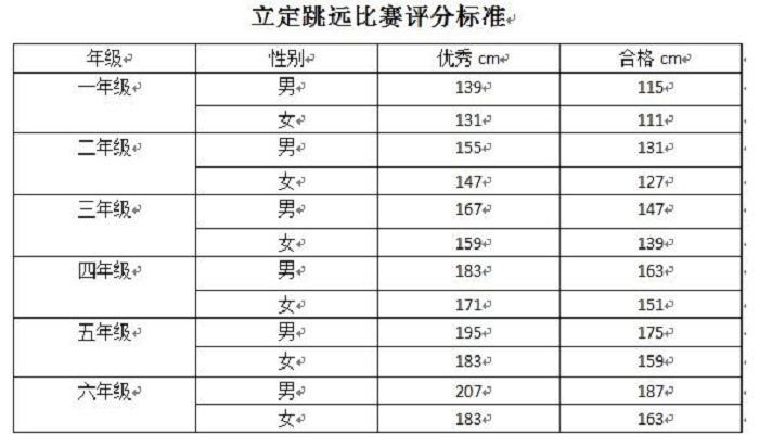 小学一至六年级立定跳远标准