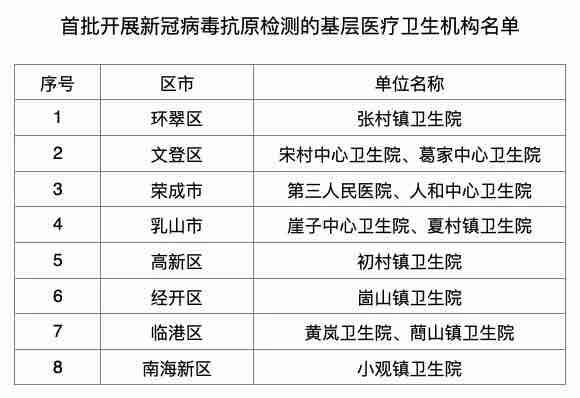 威海新冠疫情分布图图片