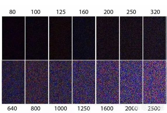 光圈快门iso口诀，相机的光圈快门iso参数含义
