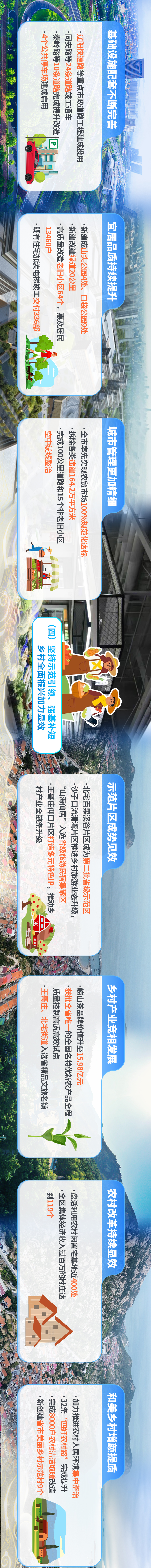 聚焦崂山两会|奋力走在前,实干勇争先,一图读懂崂山区政府工作报告