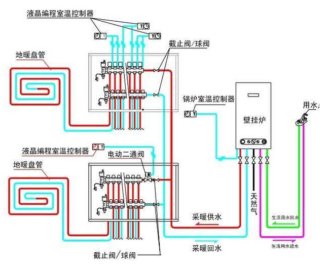 暖气双回路示意图图片