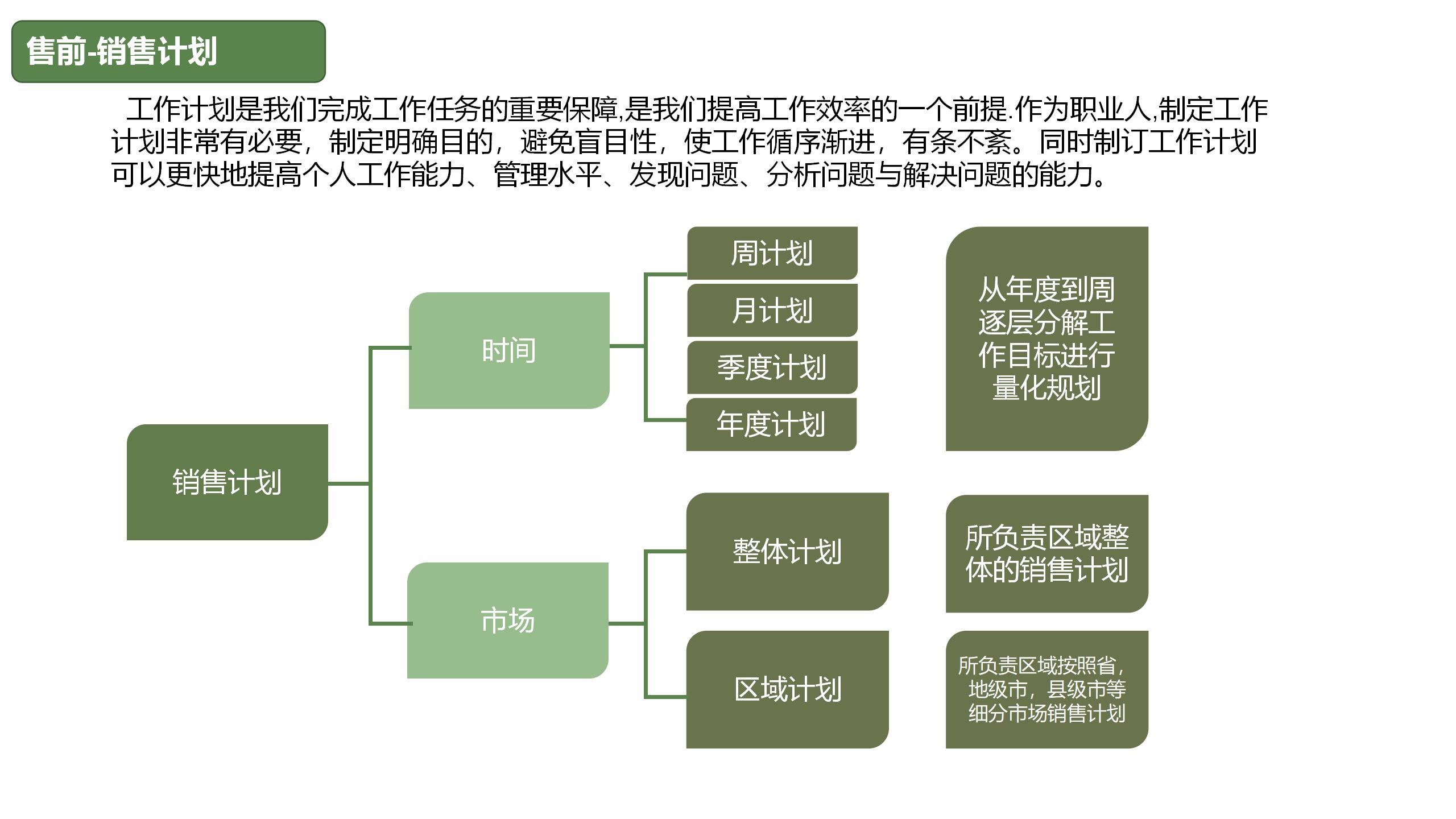 销售培训ppt素材图片