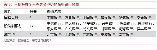 2022年養老金行業報告:三支柱落地開閘,供給側蓄勢待發