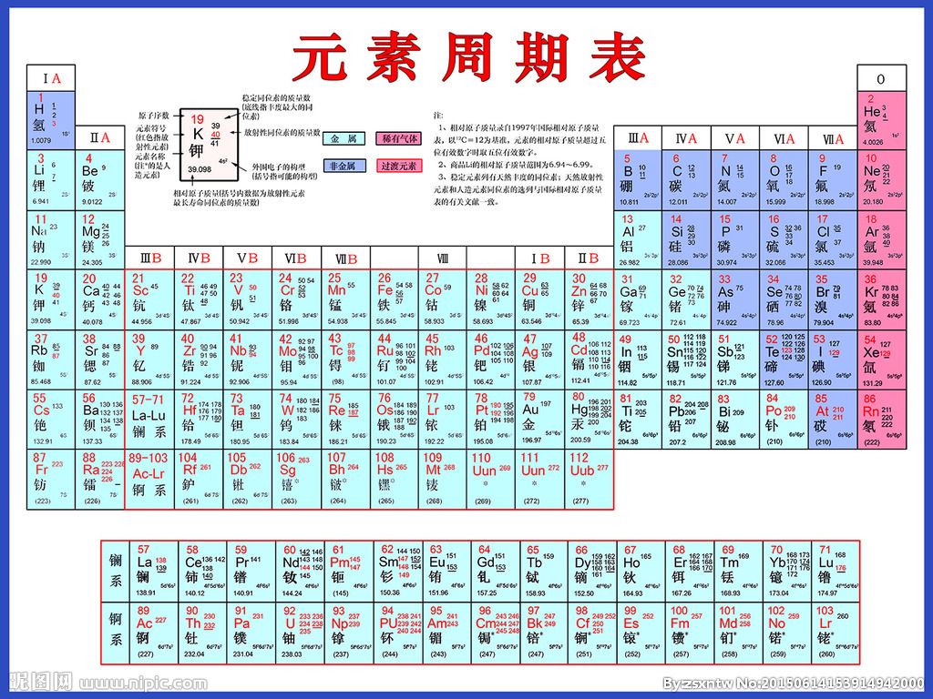 元素周期表快速记忆法图片