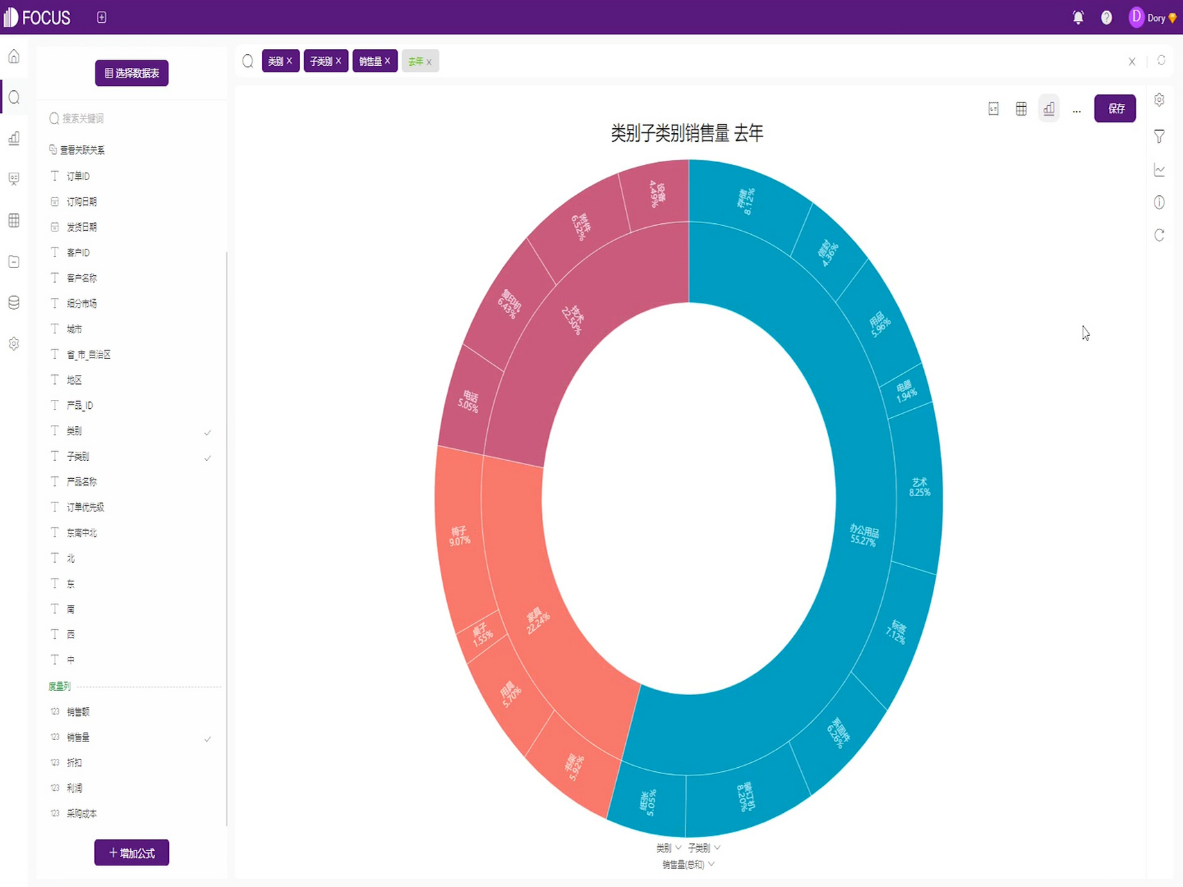 通过搜索也可以快速展示旭日图,旭日图(sunburst chart)是一种用于