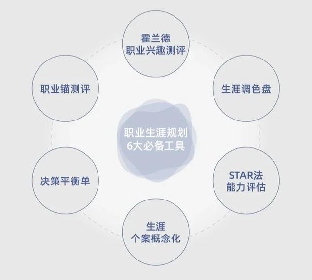 职业生涯规划决定你人生黄金40年的幸福指数