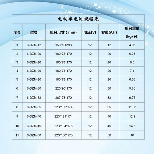 电动车电池参数的区别 电动车电池安数大小有什么区别