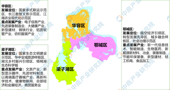 鄂州市鄂城新区区划图图片