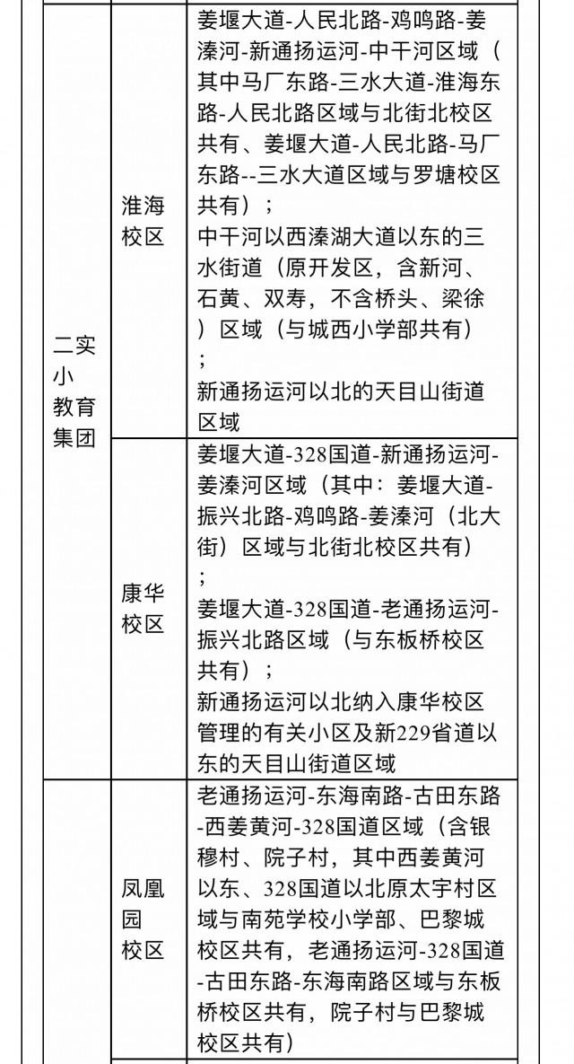 2021年姜堰区幼儿园,义务教育阶段学校施教区范围及招生办法征求意见