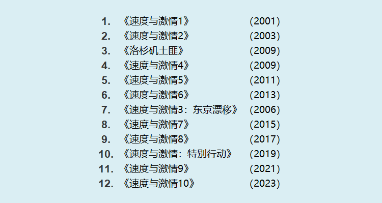 速度与激情观影顺序(共11部),赶紧收藏