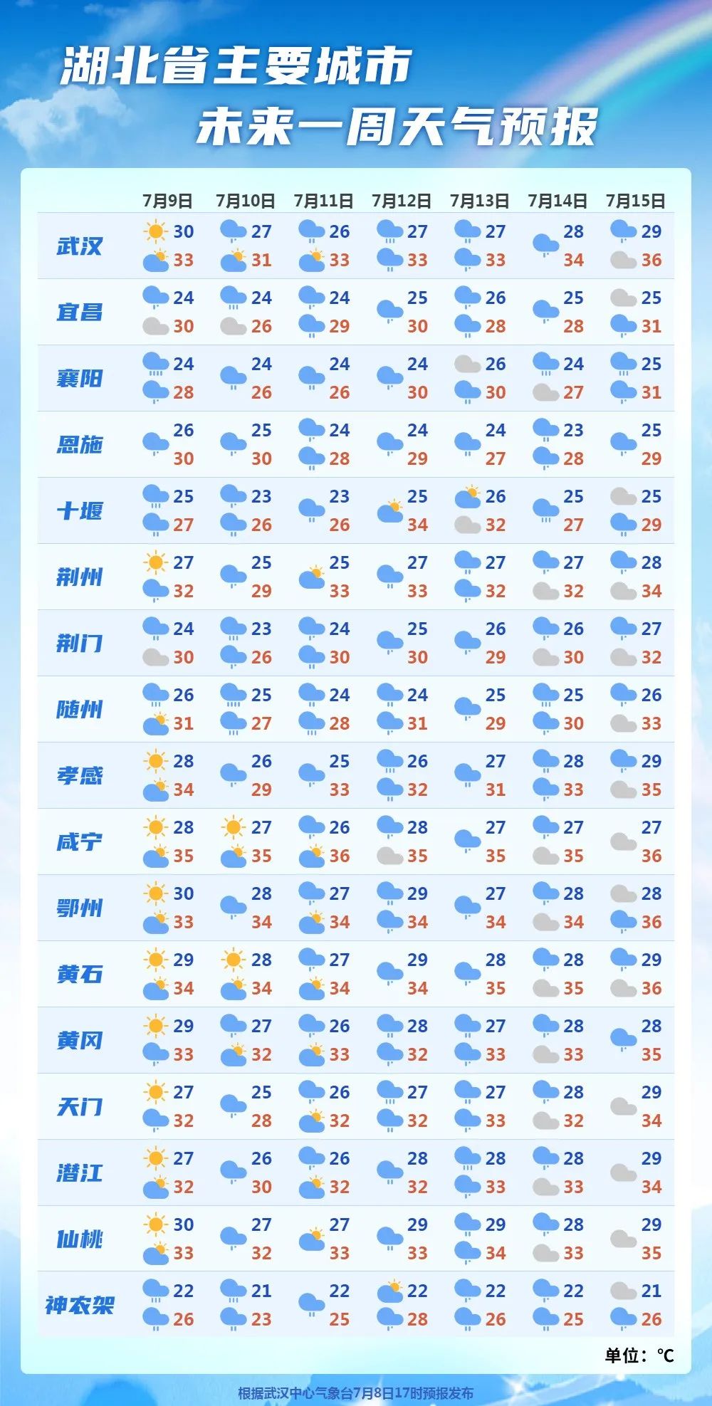 集安天气预报15天图片