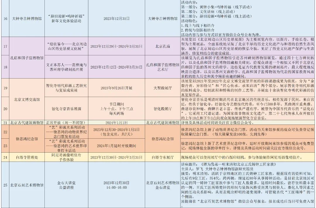 提前預約進行參觀,出行前務必確認已預約成功