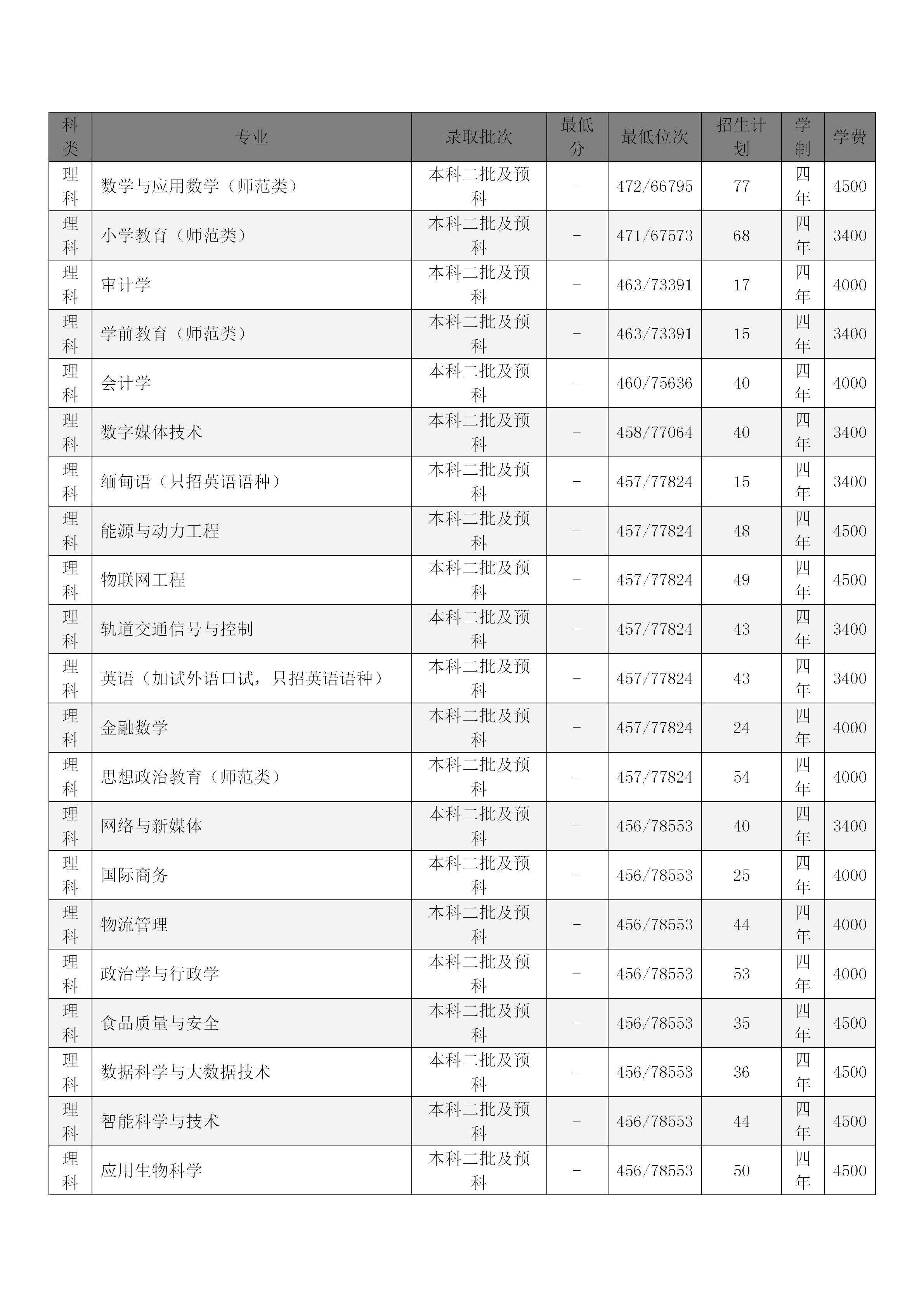 滇西科技师范学院地址图片